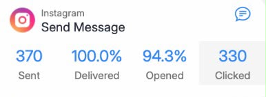 370 sent, 94.3% opened